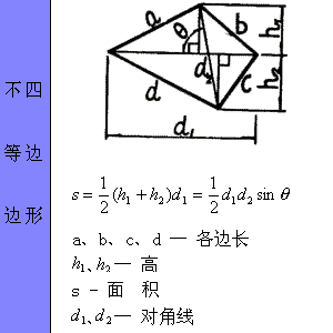 市政计算公式资料下载-工程常用计算公式