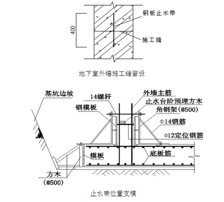 剪力墙结构住宅楼工程施工组织设计(217页)-止水带支模示意图