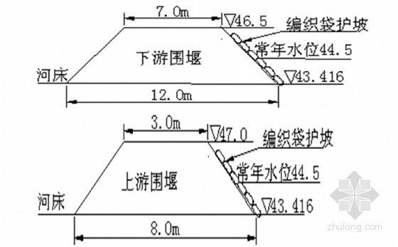 南水北调供水配套工程PCCP管道倒虹吸专项施工方案-围堰断面示意图 