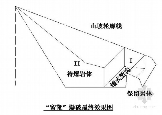 [广东]路基填挖方边坡防护施工方案（石方爆破详细）-留靴爆破效果图 