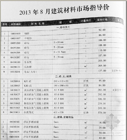 青岛建筑材料信息价资料下载-[盐城]2013年8月建筑材料信息价（造价信息）1200项