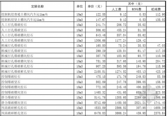 [山东]2015年5月建筑工程消耗量定额价目表-建筑工程消耗量定额价目表 