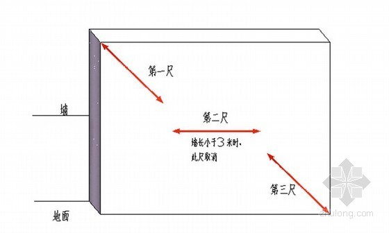 工程质量实测实量操作细则-混凝土结构表面平整度示意 