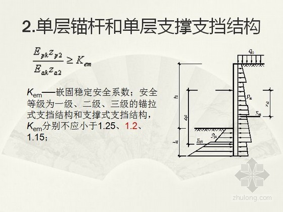 建筑基坑支护技术规程 JGJ120-2012讲解-单层锚杆和单层支撑支挡结构 