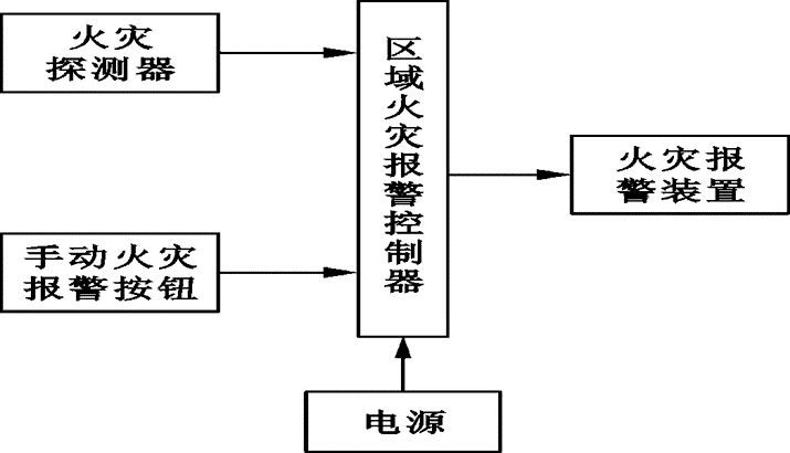 图文解析，消防系统分类组成与图纸识读基础知识_17