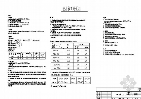 重庆某多层办公楼施工图资料下载-重庆某办公楼空调施工图