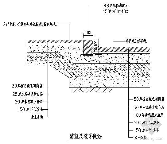 道牙做法大样-4