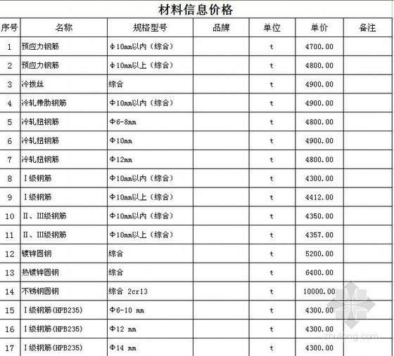 河南造价信息价2012年资料下载-2012年郑州市第二季度信息价