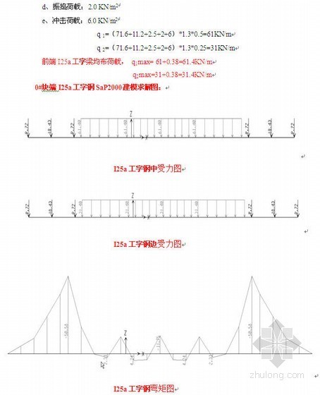 高速公路上部结构施工资料下载-永蓝高速公路高架桥上部结构施工方案(连续刚构箱梁)