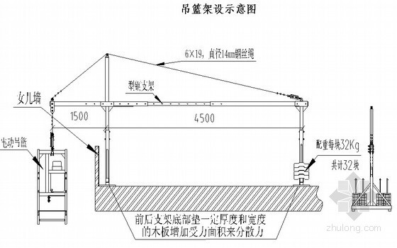 28层住宅设计图带计算书资料下载-[重庆]住宅工程外墙吊篮施工方案(计算书)