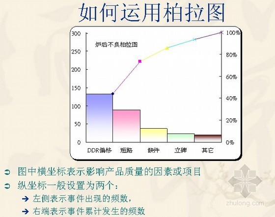 qc七大工具培训资料下载-QC七大手法柏拉图编制技巧