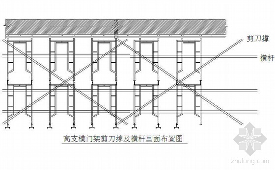 门型支架施工方案资料下载-广东某高层高支模施工方案（门架支撑 大模板 计算书）