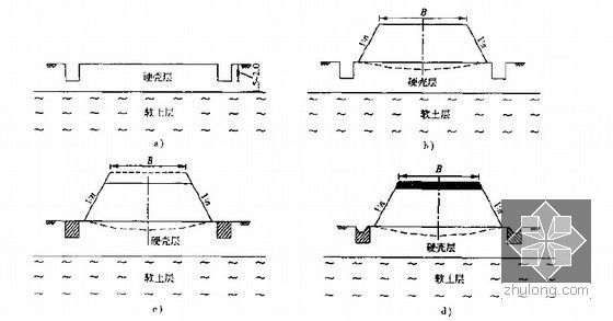 公路软基处理设计计算与处理方法详解83页-切断硬壳层方案施工工艺示意图