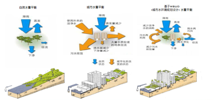 [天津]滨海新区CBD起步区总体景观规划文本-城市水规划设计