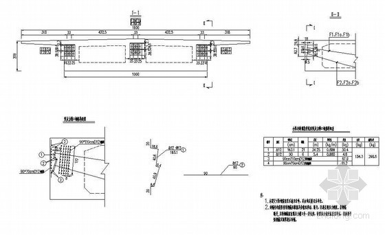 箱梁封端方案资料下载-预应力混凝土连续箱梁纵向梁端封锚钢筋布置节点详图设计