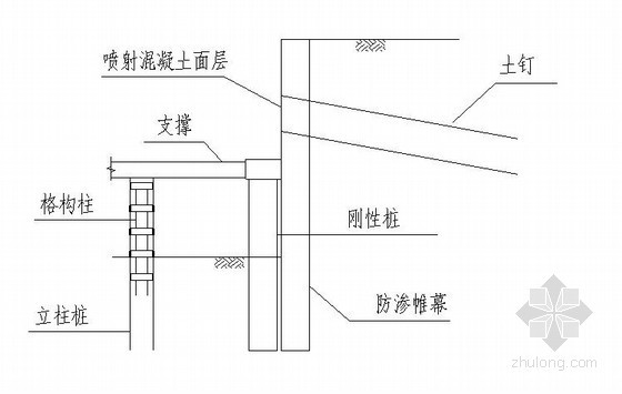 复合土钉墙基坑支护技术规范释义- 