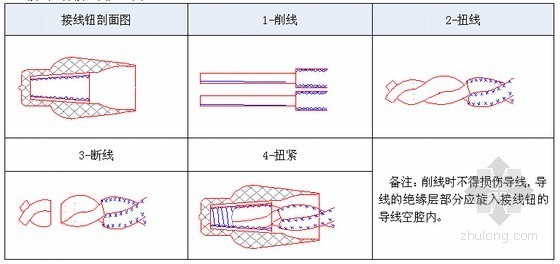 电缆头制作施工方案资料下载-[广东]高层综合性大厦强弱电施工方案270页