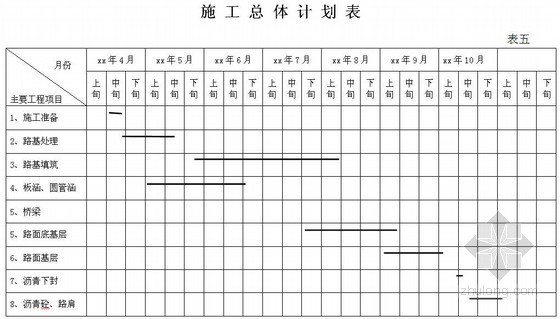 市政路设计投标资料下载-市政路总体工程开工报告范本