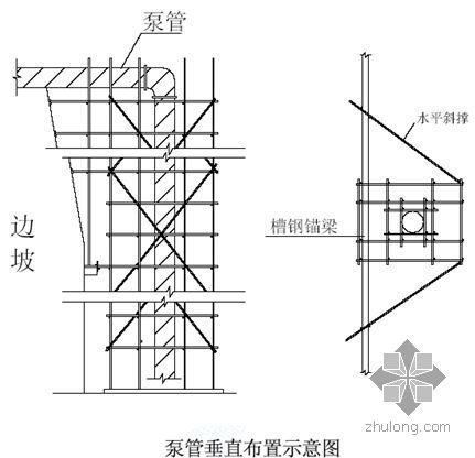 混凝土分项工程施工方案资料下载-[浙江]超高层混凝土工程施工方案