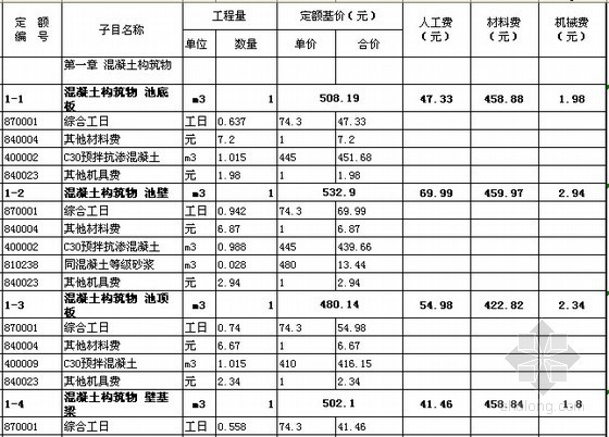 构筑物预算定额资料下载-[北京]2012版构筑物工程预算定额电子版（EXCEL格式）