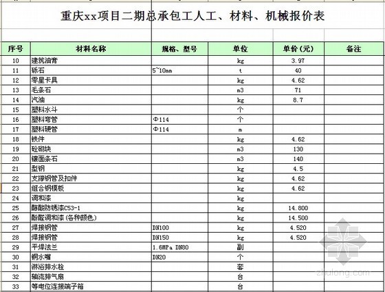 [重庆]大型住宅项目工程总承包合同(含工程量清单)-总承包工人工、材料、机械报价表