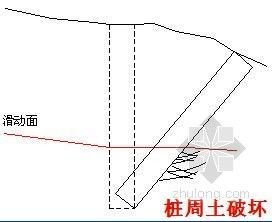 抗滑桩结构设计计算资料下载-边坡支护抗滑桩设计与计算实例