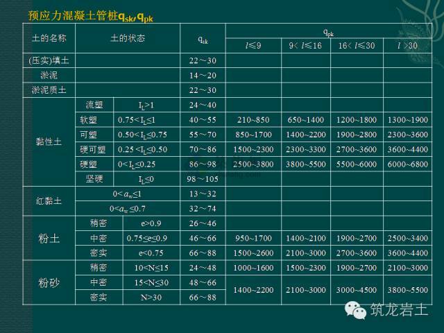 预应力混凝土管桩疑难问题解析，后悔没早点看到_8