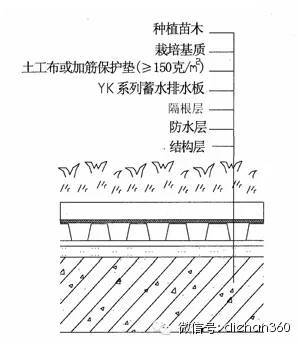 万科景观设计&施工全过程管理标准（干货.整套）_3