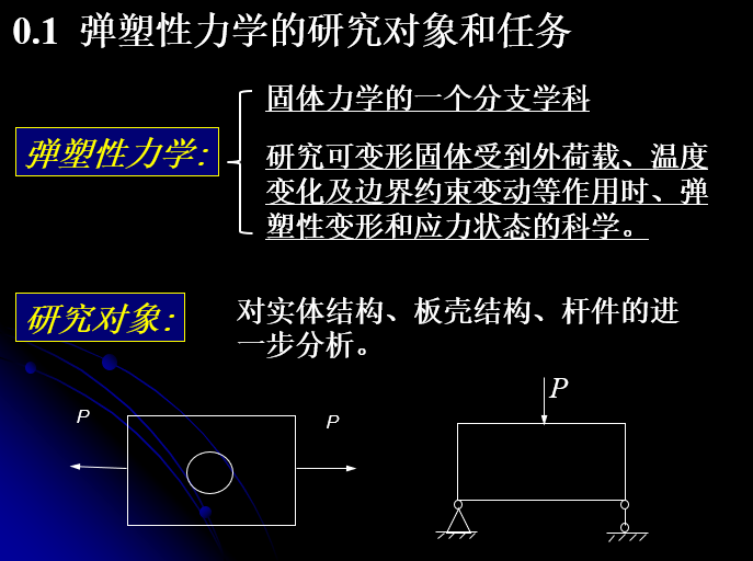 工程弹塑性力学-浙江大学_2