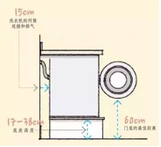 全屋人体工程学尺寸，漫画图解_6