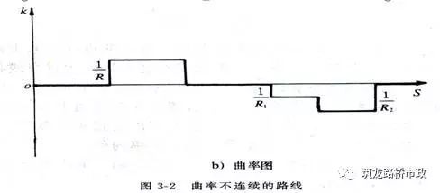 超全道路工程平面线型设计，不会的时候拿出来看就可以了！_3