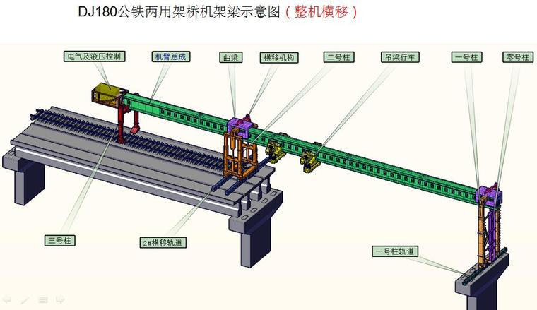 铁路铺架施工作业过程常见安全事故产生原因及应对措施（121页）-DJ180型公铁两用架桥机