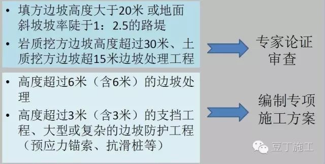 高支模、深基坑、高边坡施工，少了这篇文章可不行！_35