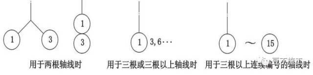 5分钟看完施工图中常用符号及图例_3