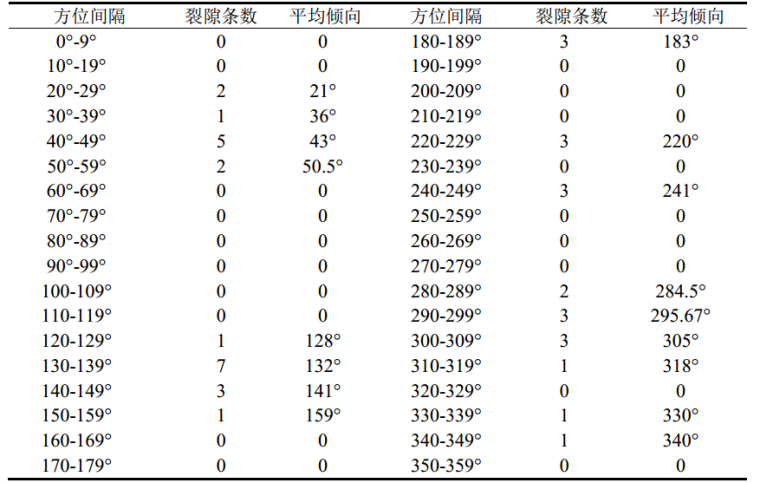 危岩体治理方案资料下载-崂山风景区大平岚危岩体岩土工程勘察报告