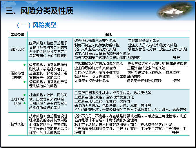 浅谈工程项目风险管理-风险类型