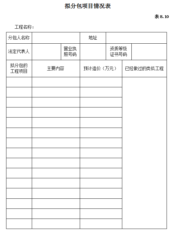 施工招标文件范本(商务标和技术标)-拟分包项目情况表