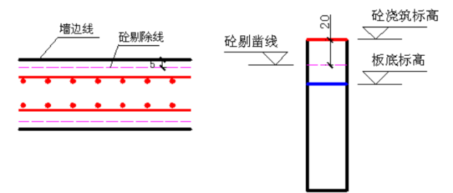 变形缝、施工缝及后浇带区别及做法_7