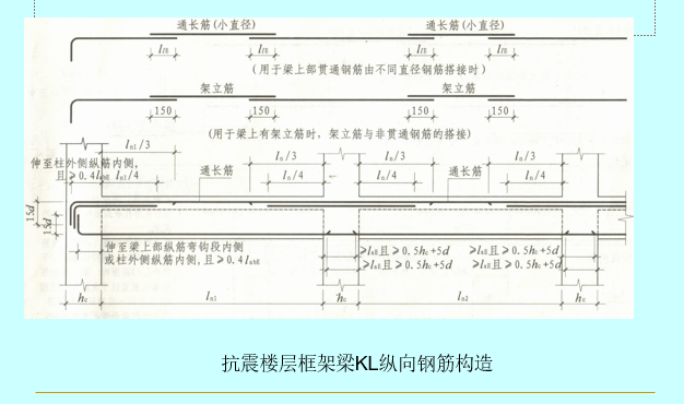 建筑结构抗震构造措施_28