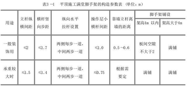 满堂脚手架支撑架资料下载-满堂脚手架，基础知识介绍