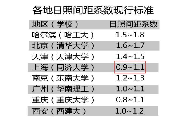 建筑设计10类常见错误及设计方法_5