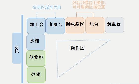 住宅室内设计——厨房_11