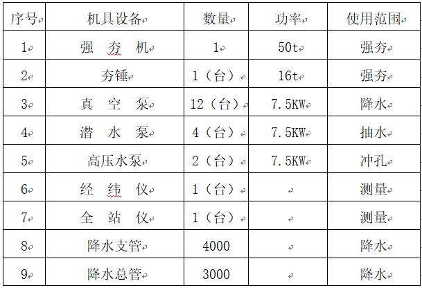 联合强夯地基处理施工专项方案Word版（共24页）_2