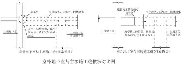 变形缝、施工缝及后浇带区别及做法_5