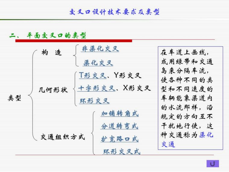 道路平面交叉口设计及计算，都给你整理好了！_25