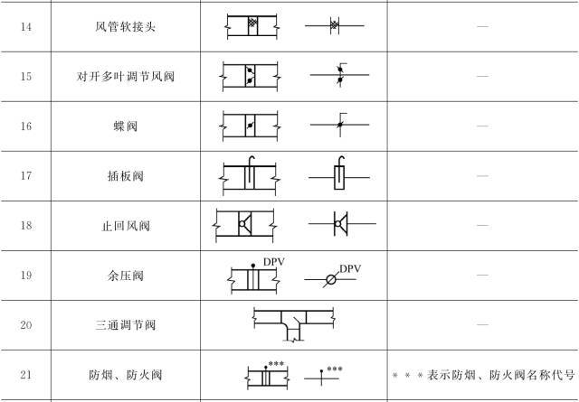 暖通空调常用图例，史上最全总结，施工图再也不怕了_13