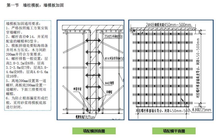 中建四局施工质量标准化图集，经验宝典！_2