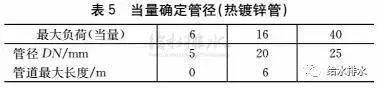 环保：中国VS欧洲18国，给水排水设计给水部分有何异同