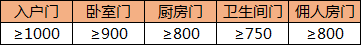 铝合金玻璃隔墙施工图资料下载-万科室内施工图设计标准，的确很有料！