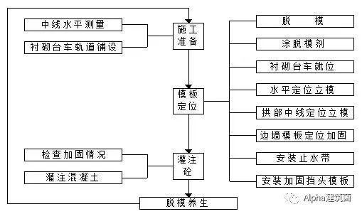 超级整合，隧道施工方案及工艺流程_51